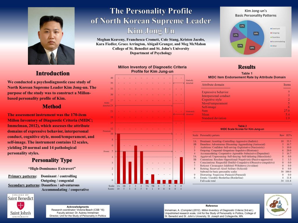 Kim Jong Un poster