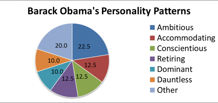 Personality patterns of Barack Obama