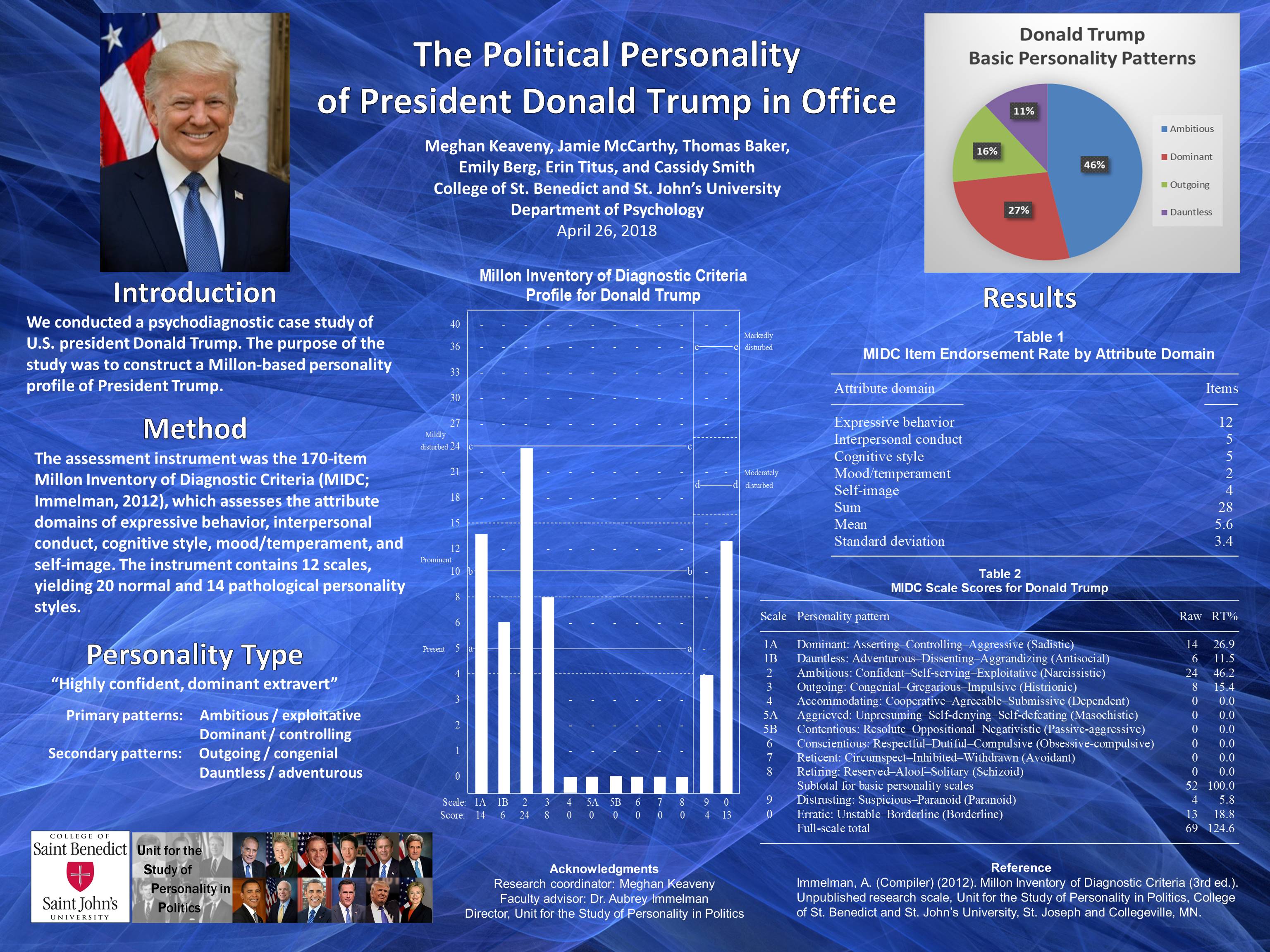 2020 Presidential Candidates | USPP3072 x 2304