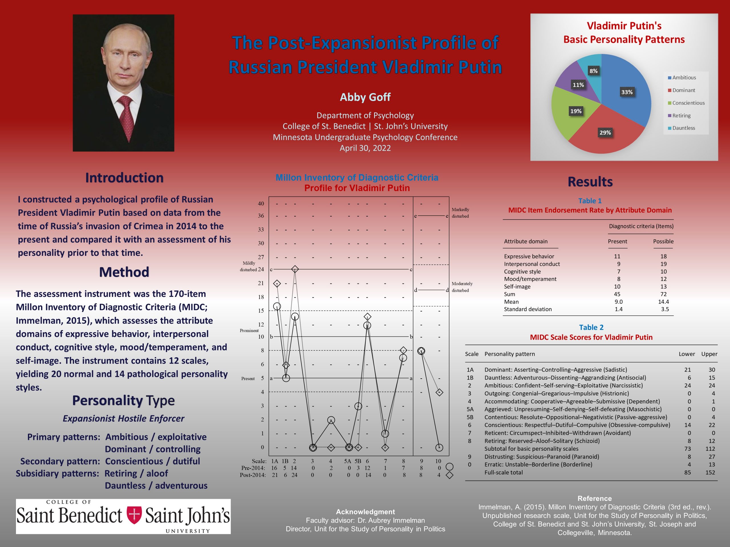 Psychological Profile of Vladimir Putin